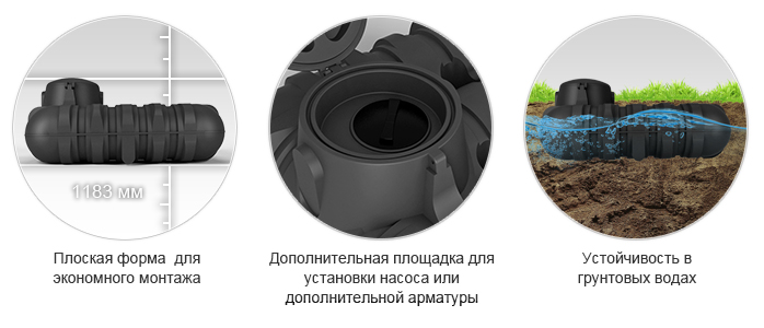 подземная емкость R 3000 литров подземная емкость R 3000 литров
